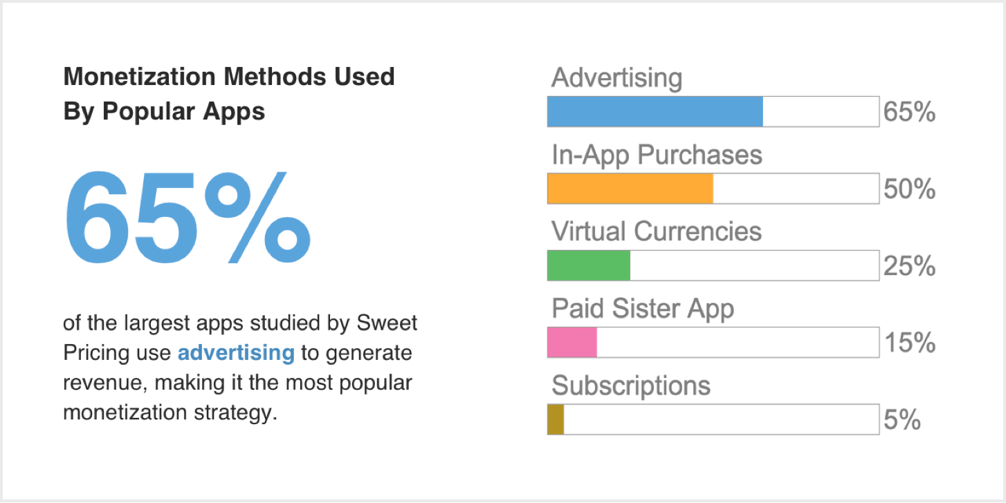 APP MONETIZATION MODELS AND HOW TO MONETIZE APPS