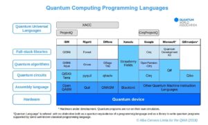 WHAT IS QUANTUM PROGRAMMING AND TOP 5 QUANTUM PROGRAMMING LANGUAGES ...